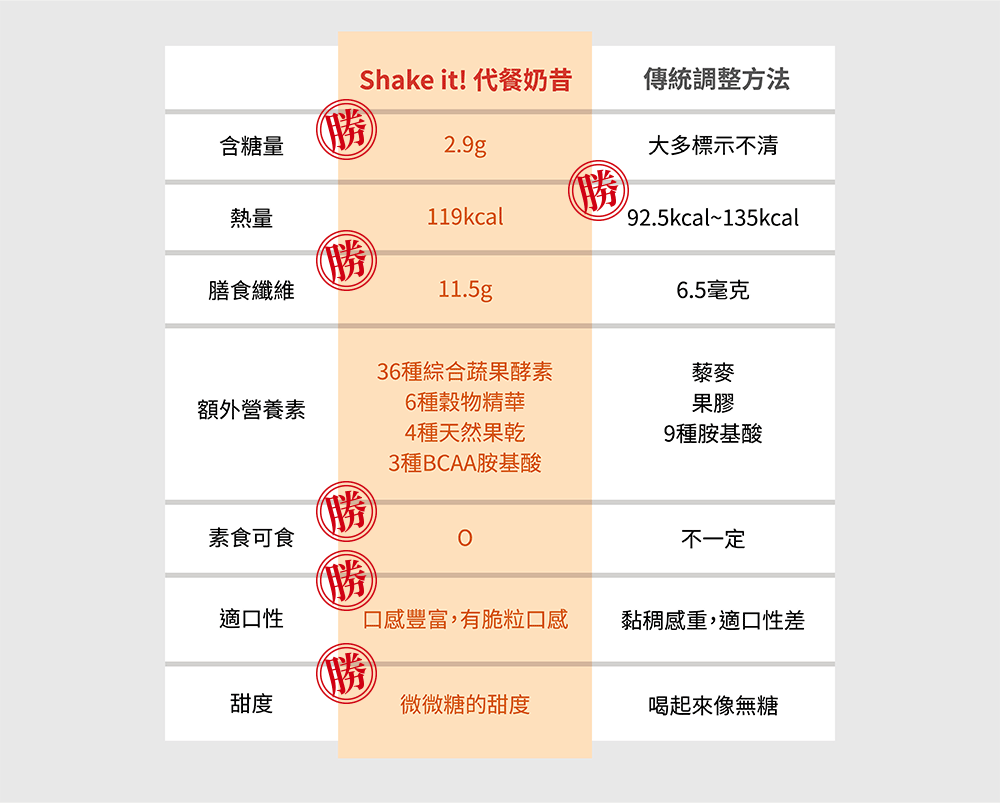 修改-代餐奶昔-嚴萃保健-2