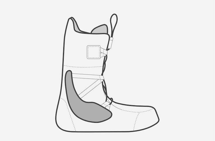 Imprint™ 1+ 內靴