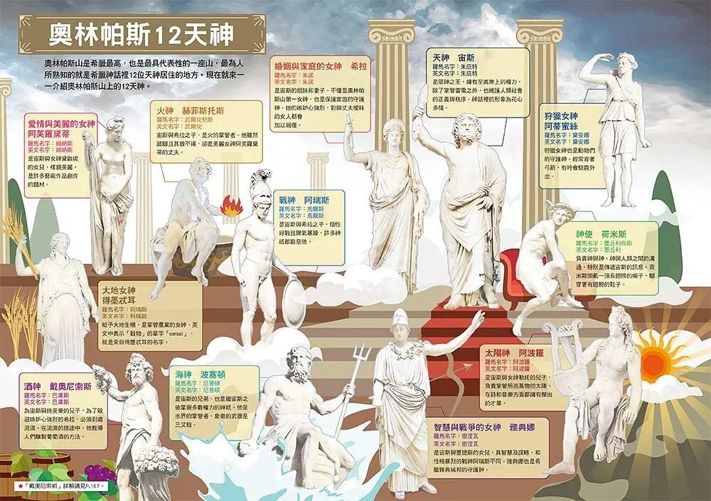 漫畫大英百科【文明文化1】：神話與傳說