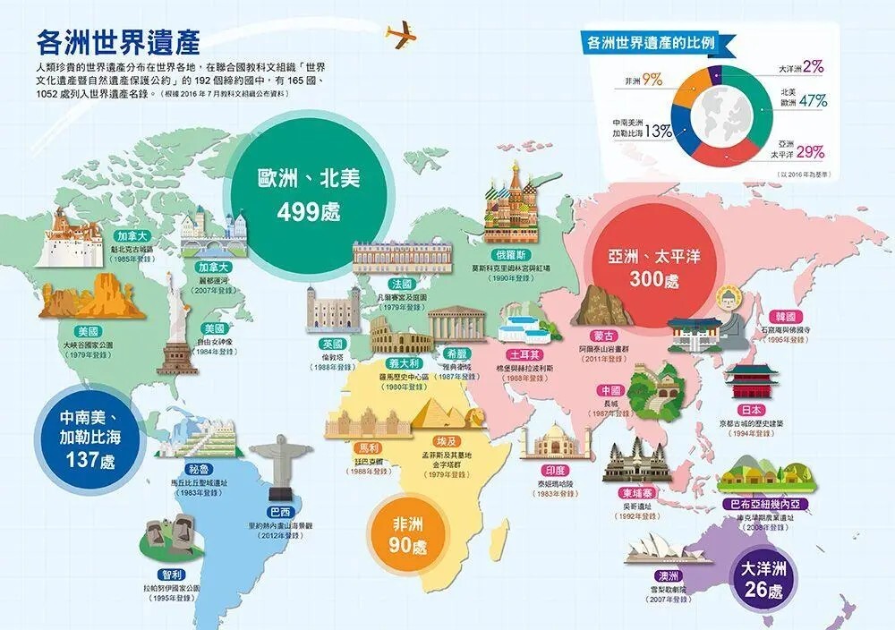 漫畫大英百科【文明文化3】：世界遺產