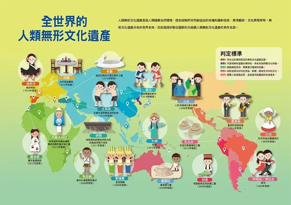 漫畫大英百科【文明文化4】：世界傳統文化