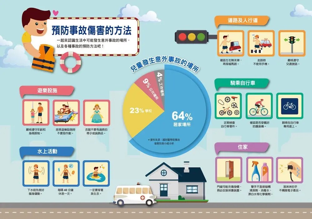 漫畫大英百科【文明文化7】：安全防災