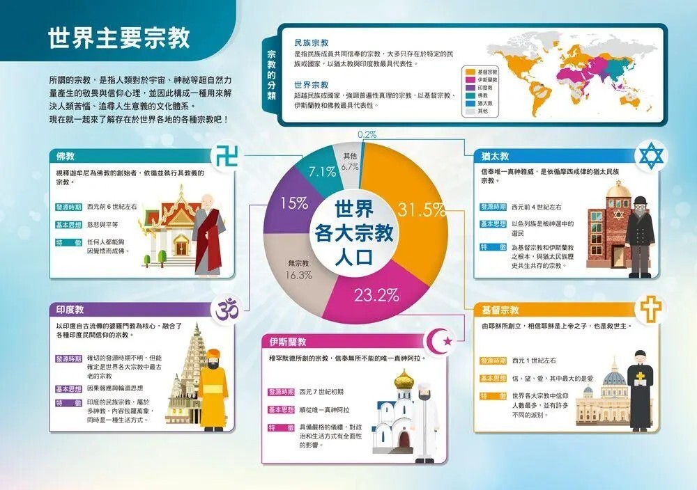 漫畫大英百科【宗教1】：宗教（上）