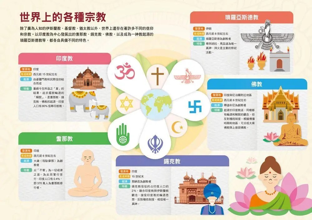 漫畫大英百科【宗教2】：宗教（下）