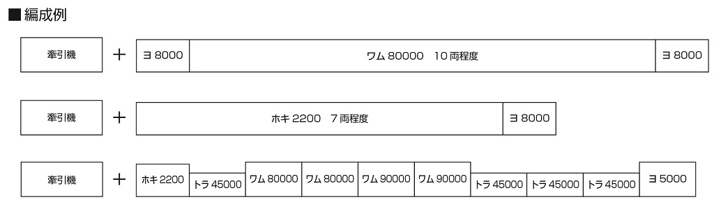Kato 1-808 HO Spec. Wamu 80000 Freight Train with Opening Doors (2 units)