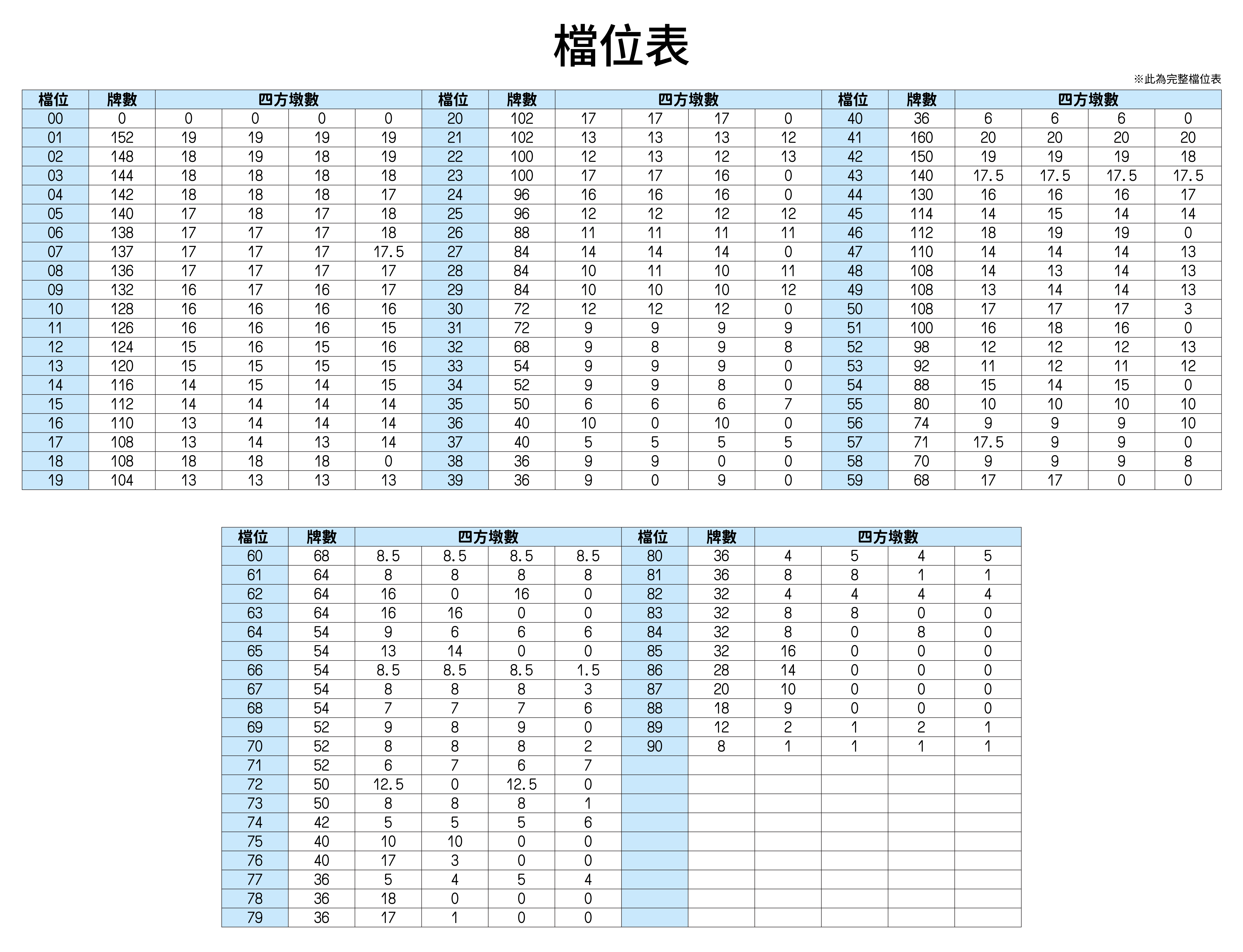 東方不敗電動麻將桌過山車磁浮列車三代動力火車落虎藏龍完整檔位表