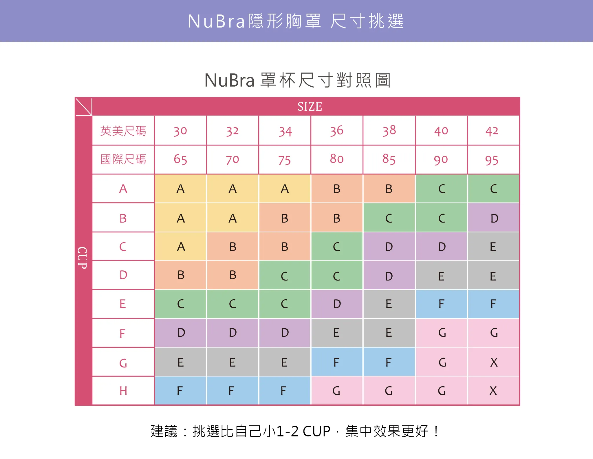 隱形內衣,隱形內衣尺寸