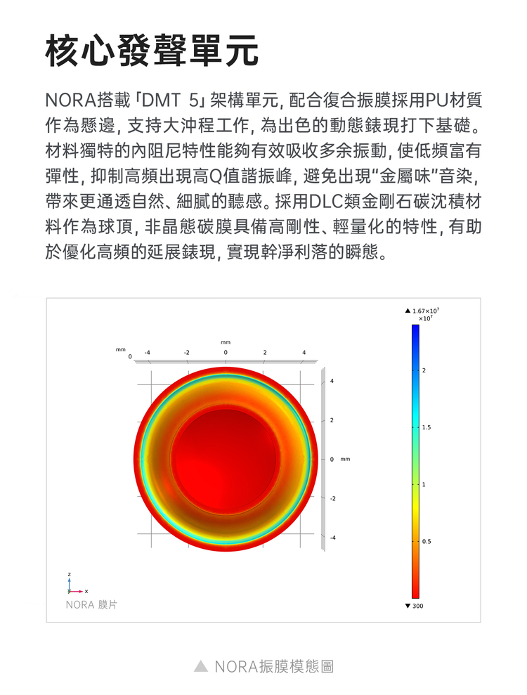 TANCHJIM NORA 單動圈入耳式監聽耳機