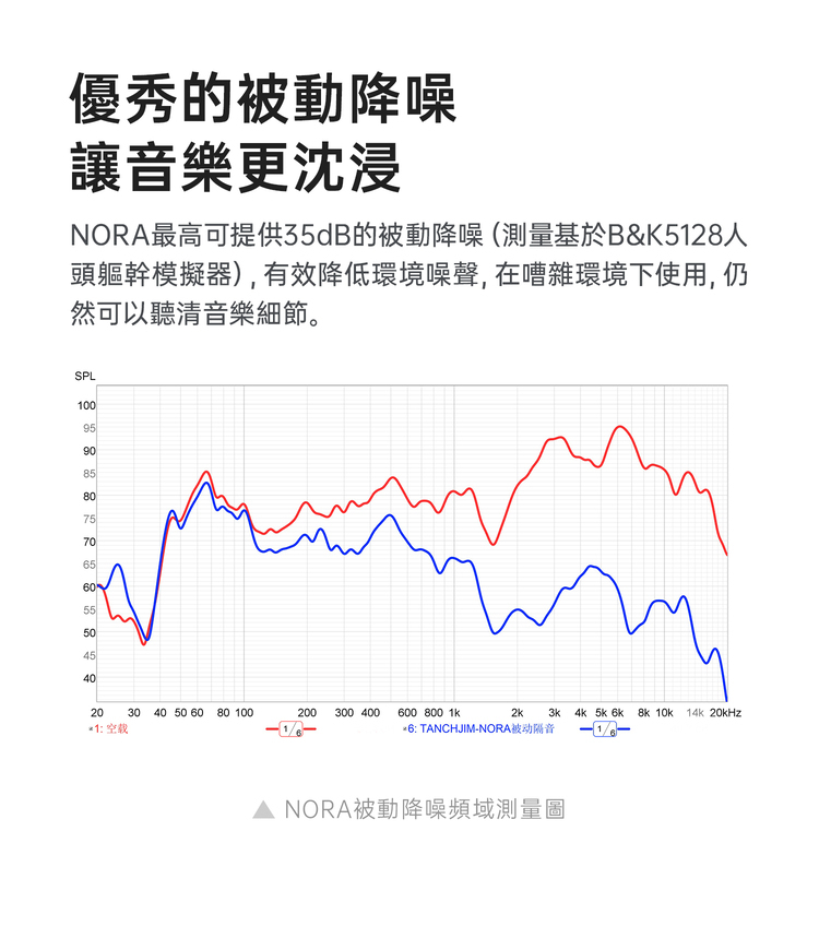 TANCHJIM NORA 單動圈入耳式監聽耳機