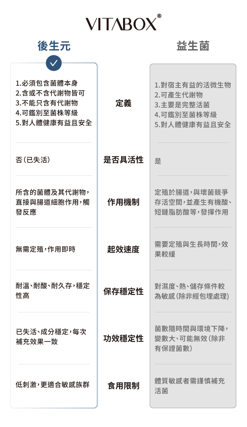 後生元比較表