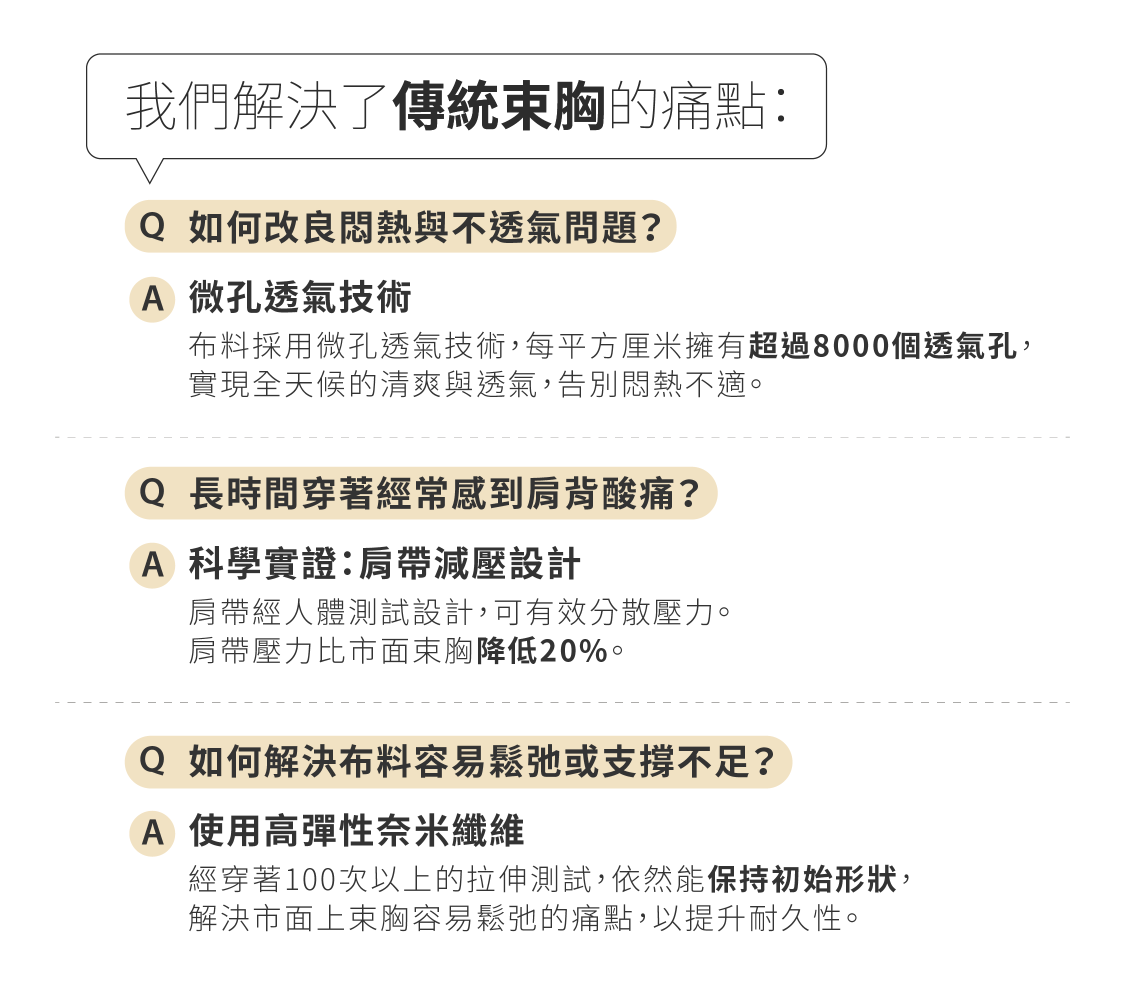 QooL酷兒束胸 拉鍊款束胸針對傳統束胸痛點設計，採用微孔透氣技術、減壓肩帶與高彈奈米纖維，改善悶熱、肩背酸痛與鬆弛問題。