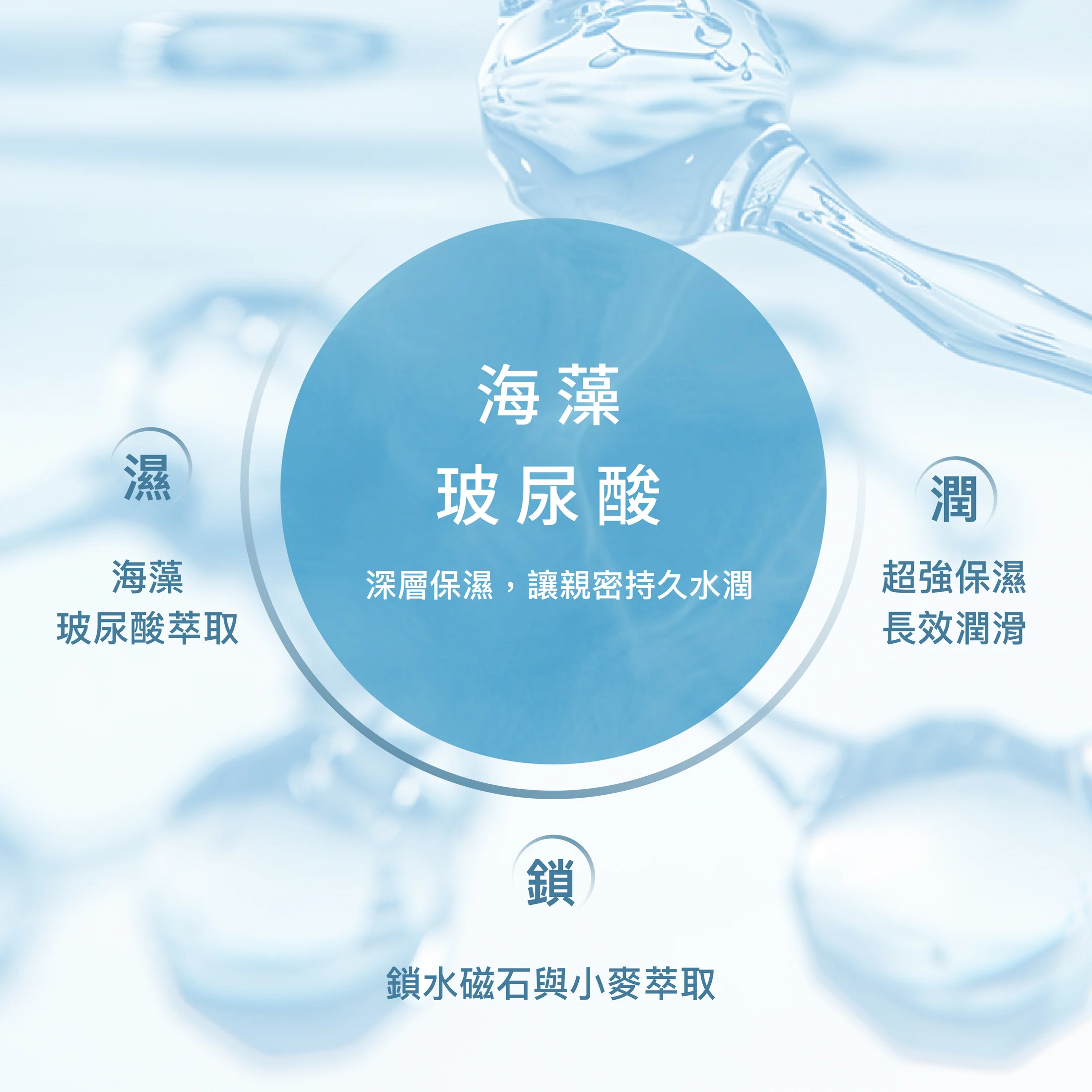 [新包裝]PLAY & JOY 超水潤按摩二合一潤滑液 250ml