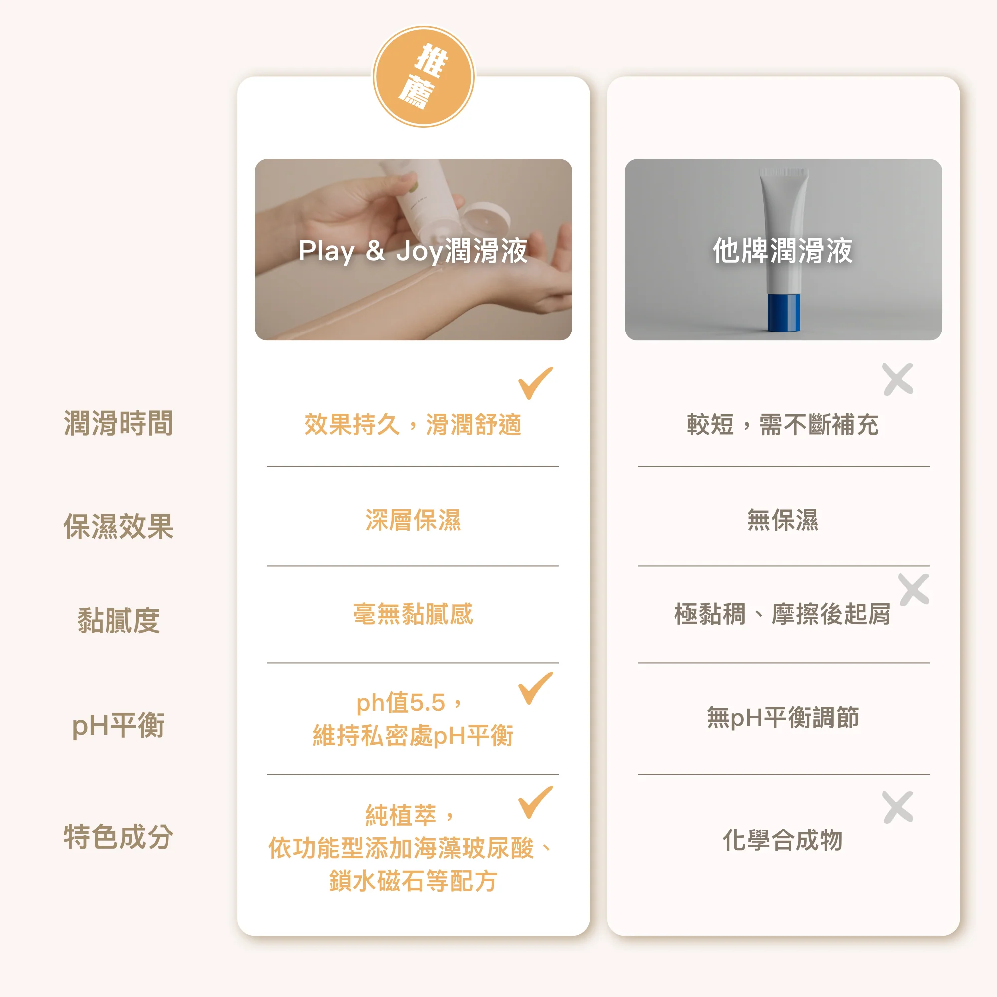 Play & Joy 熱感基本型潤滑液 50ml