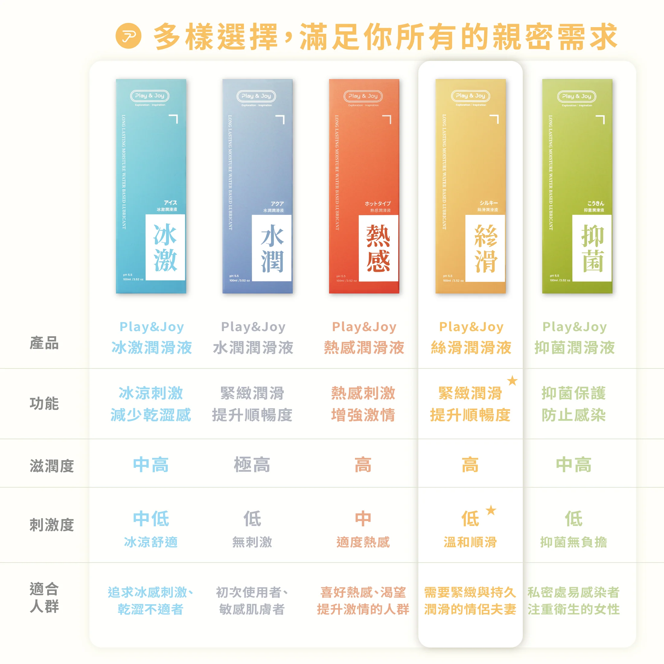 Play & Joy 熱感基本型潤滑液 50ml