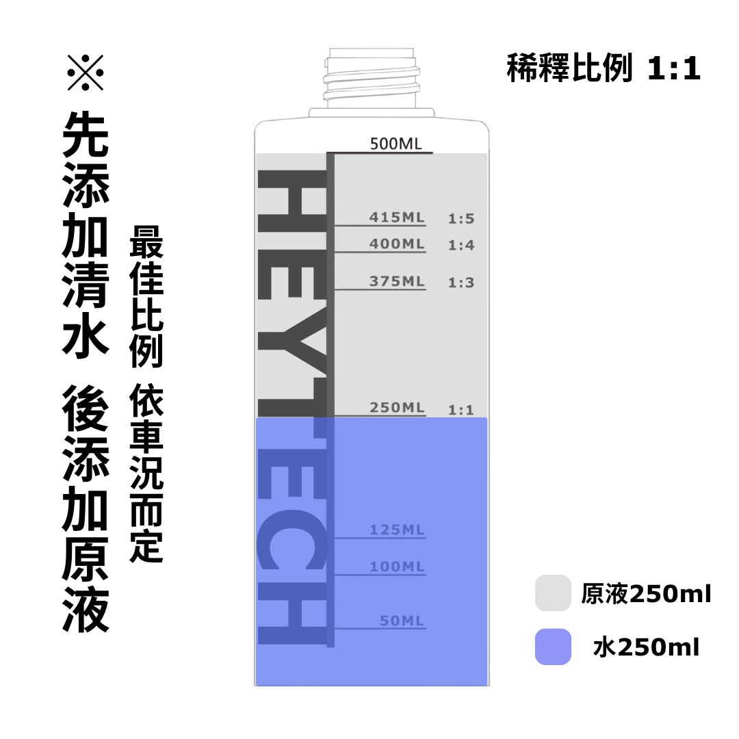 【24H急速發貨】耐酸鹼分裝瓶 HDPE 帶刻度 耐酸鹼噴頭 清潔劑分裝空瓶 500ml 黑炭洗美