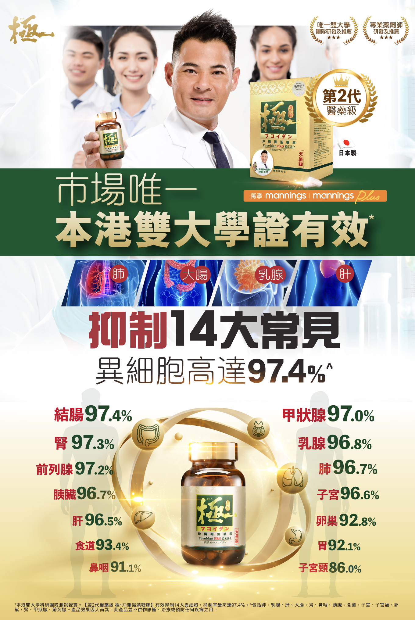 第2代醫藥級【極.沖繩褐藻糖膠】市場唯一雙大學科研團隊研發及測試,證實有效抑制14大異細胞高達97.4%。