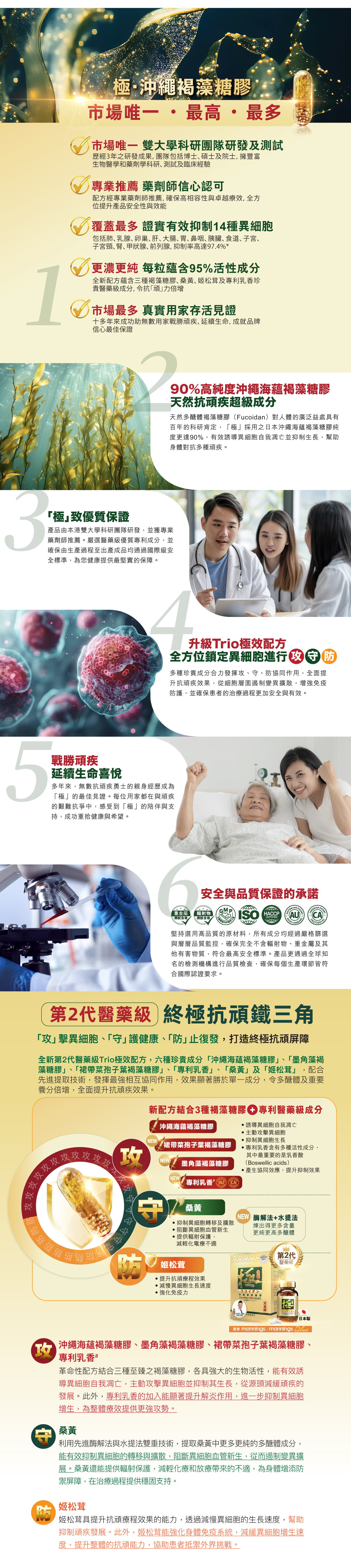第2代醫藥級【極.沖繩褐藻糖膠】市場唯一雙大學科研團隊研發及測試,證實有效抑制14大異細胞高達97.4%。