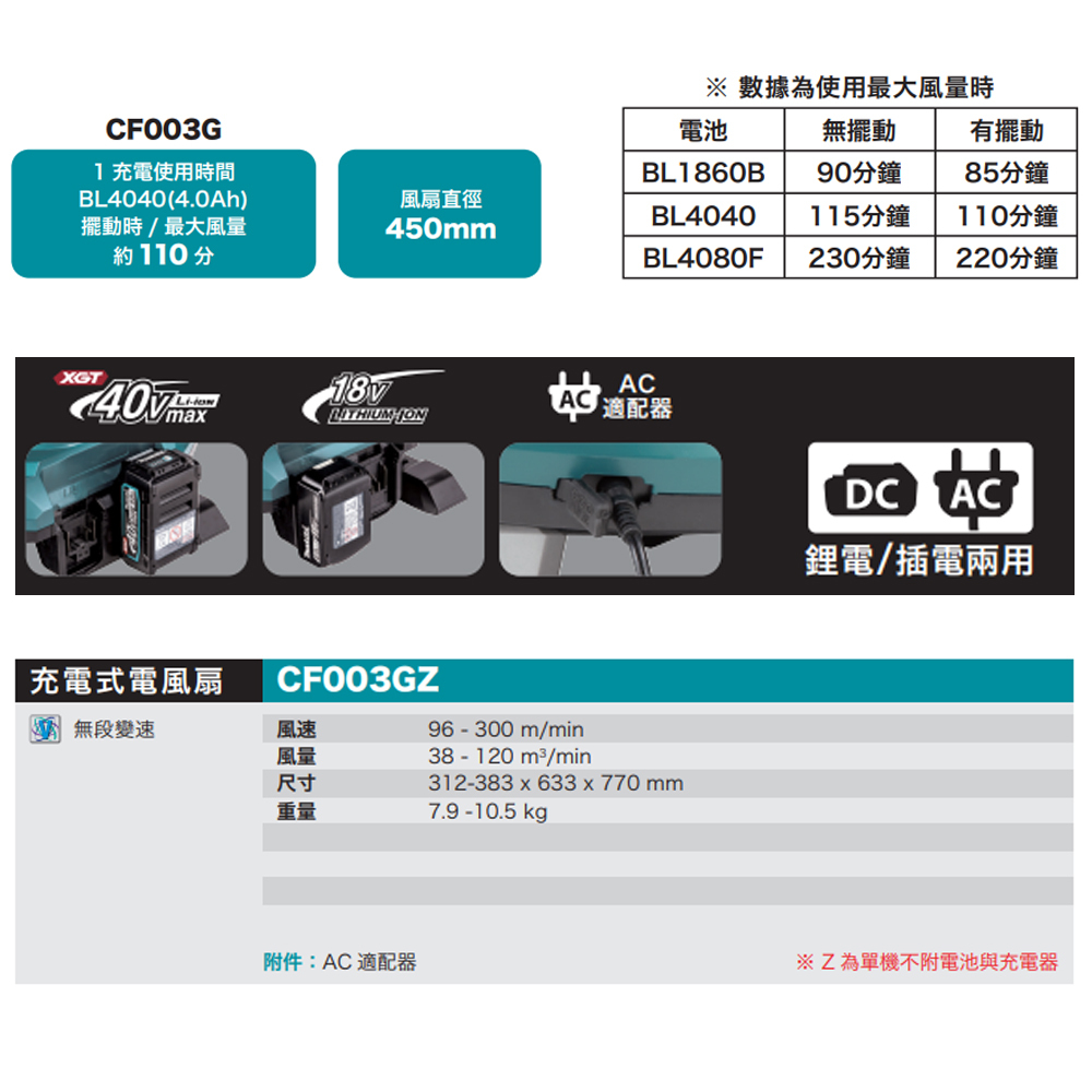 ＊中崙五金【附發票】牧田 18V/40V充電式電風扇 CF003GZ(單機) 風扇直徑45cm 含110V變壓器 風扇