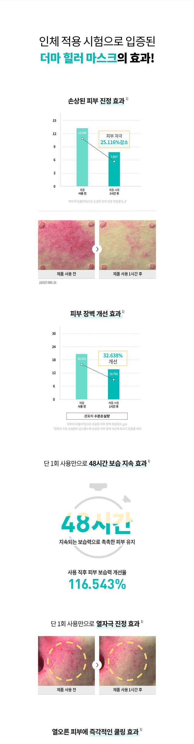REJURAN PDRx 深層補水再生面膜 官網圖表