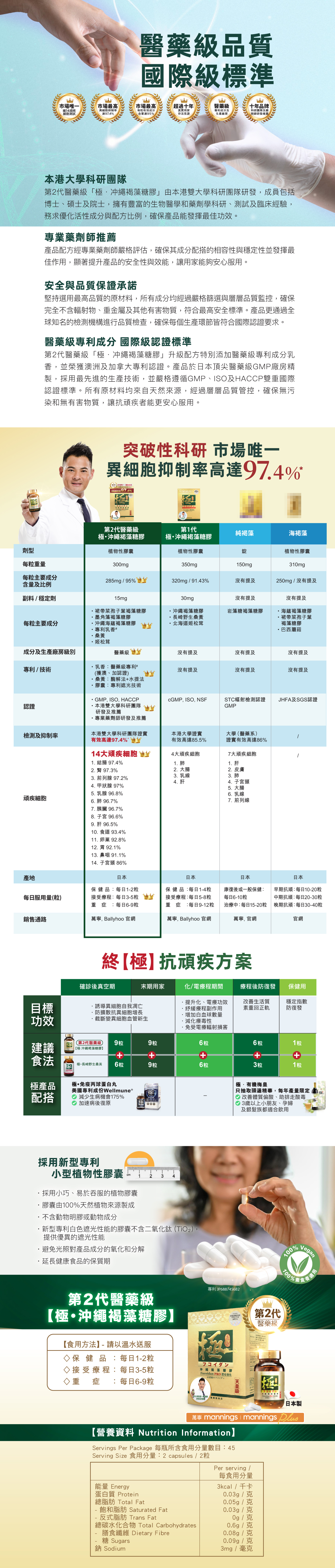 第2代醫藥級【極.沖繩褐藻糖膠】有效抑制14大異細胞高達97.4%