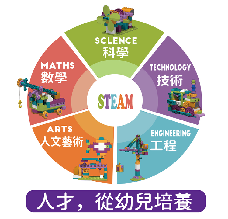 昌兒,幼兒動力積木教育套裝升級套組的實品圖