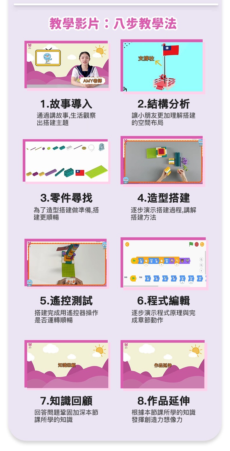 昌兒,幼兒動力積木教育套裝升級套組的實品圖