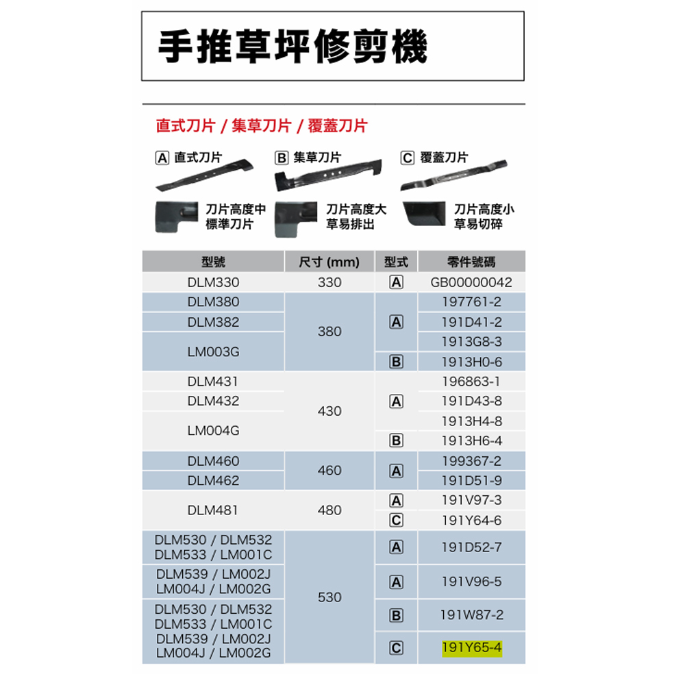 ＊中崙五金【附發票】牧田 手推草坪修剪機覆蓋刀片 191Y65-4 割草刀片 適用 DLM530 / DLM532