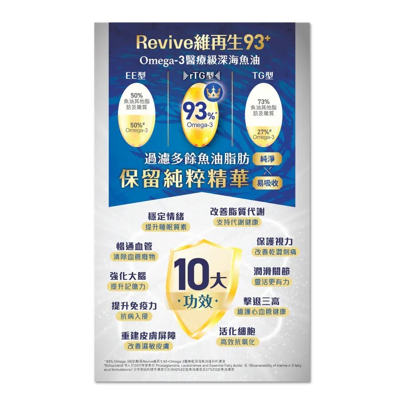 Revive維再生93+Omega-3醫療級深海魚油 60粒裝