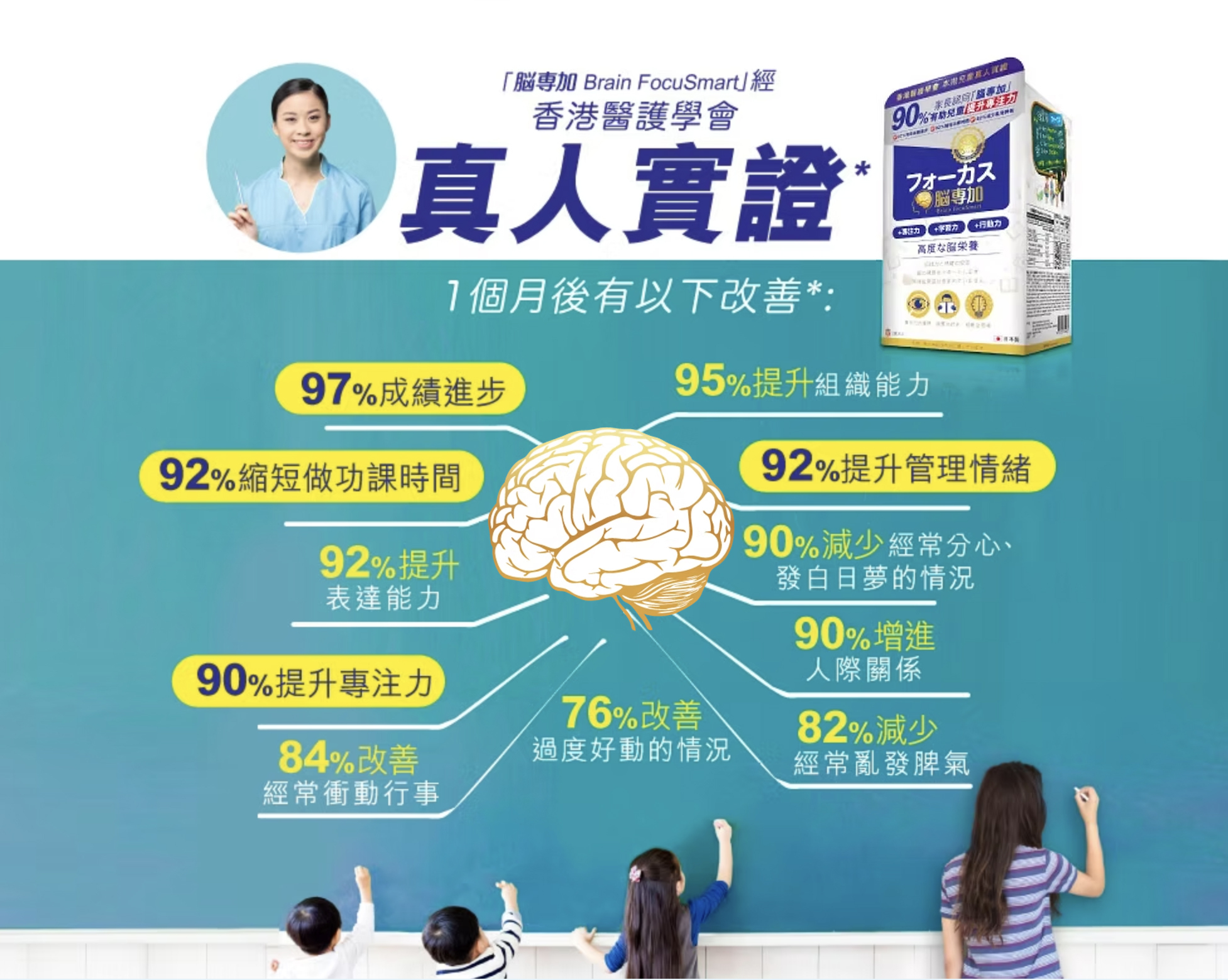 「腦專加」專為大腦提供營養需要,當中的成分「假馬齒莧」經科學研究證實,有效增加多巴胺數量,提升專注力及記憶力,令小朋友溫習時更專注、更入腦!不僅提升了小朋友的專注力,還改善了他們的情緒,確保他們在學習和生活中能發揮最佳表現。「腦專加」是家長們的最佳選擇,有助兒童健康成長,更無需擔心副作用。