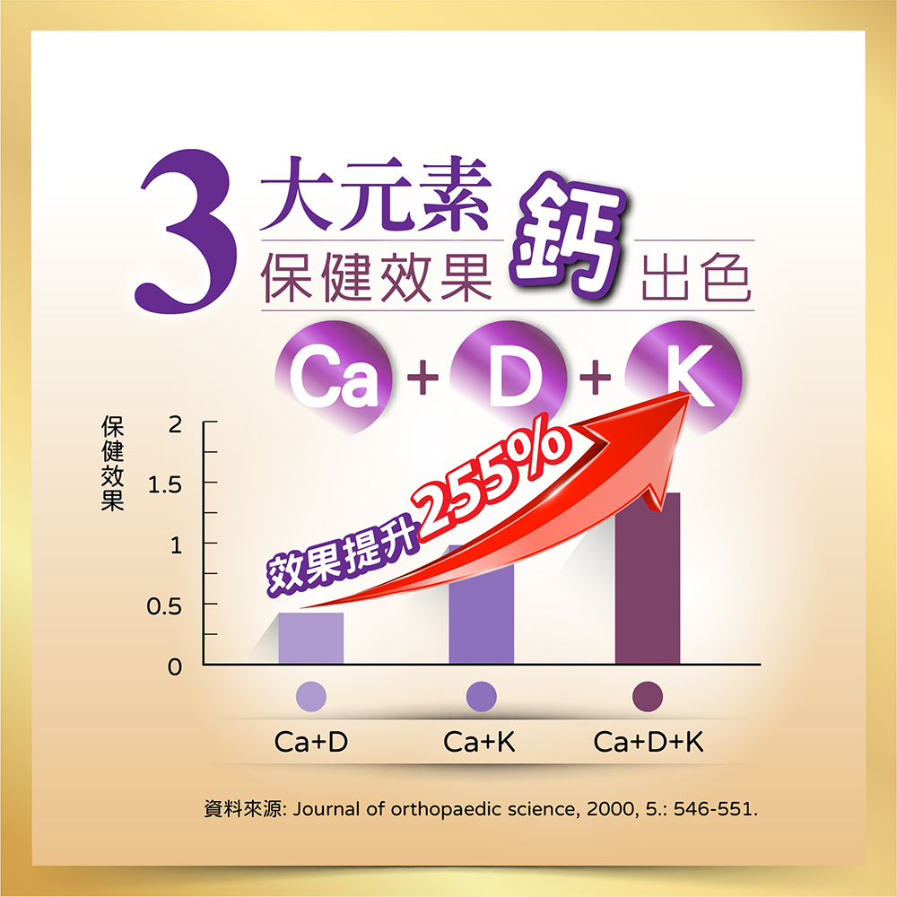 【台塑生醫醫之方】鈣充沛複方膜衣錠(60粒)x2罐