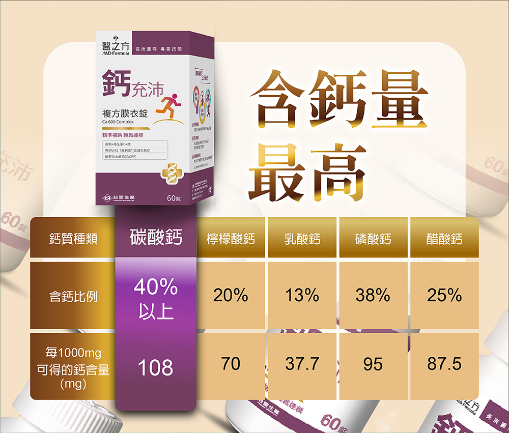 【台塑生醫醫之方】鈣充沛複方膜衣錠(60粒)x2罐