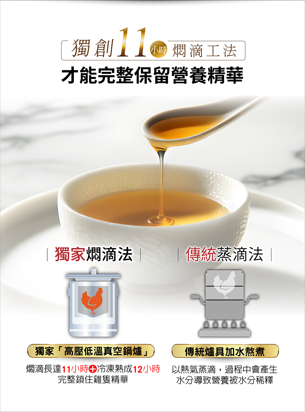 【台塑生醫醫之方】滴雞精(30包/盒)