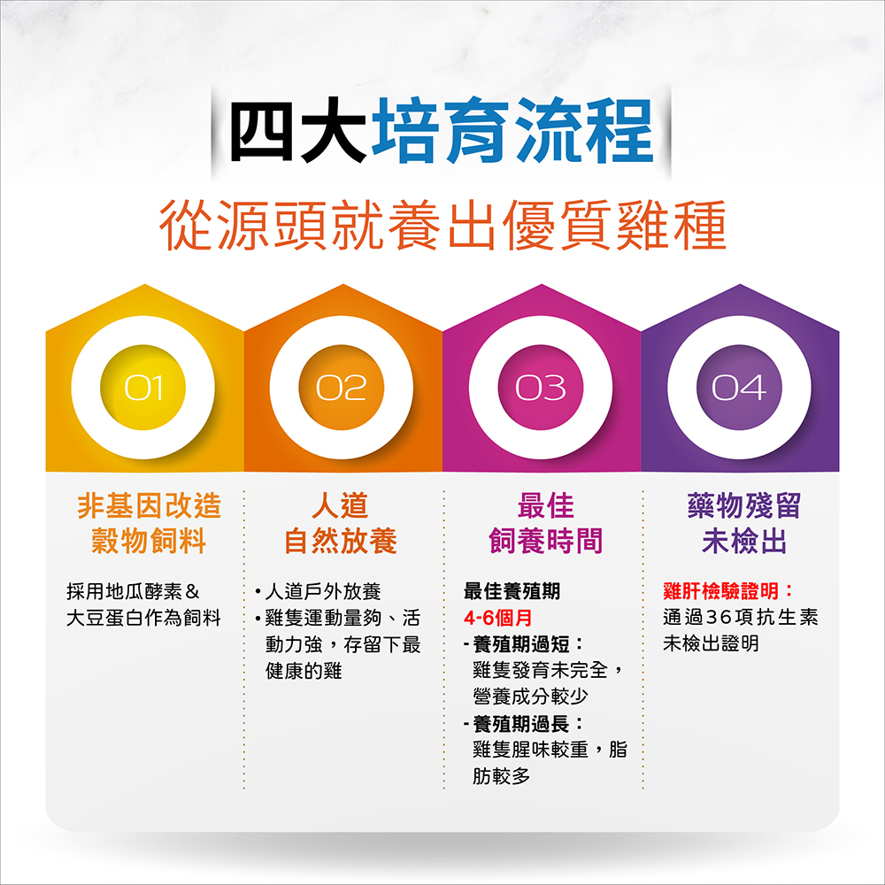 【台塑生醫醫之方】滴雞精(30包/盒)