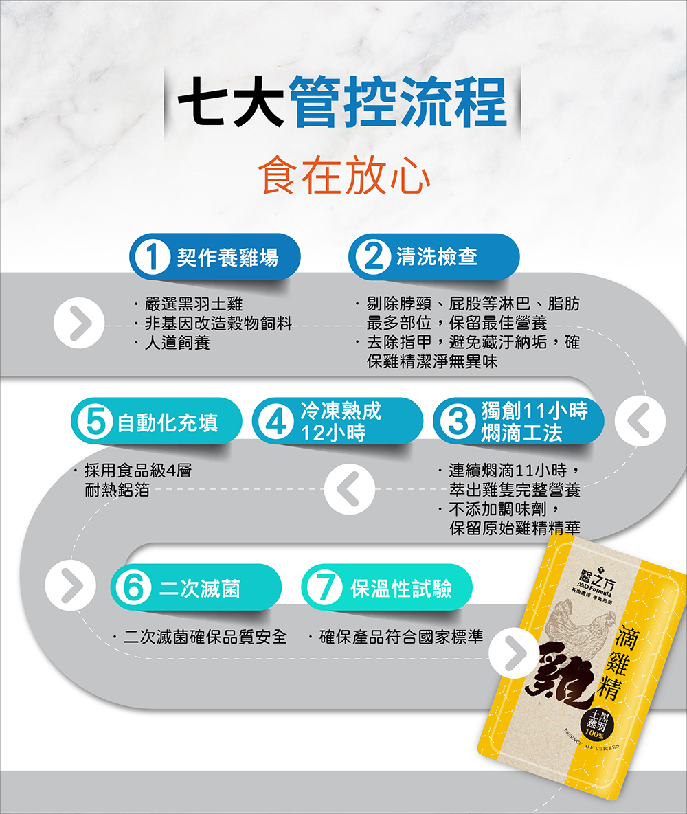 【台塑生醫醫之方】滴雞精(30包/盒)