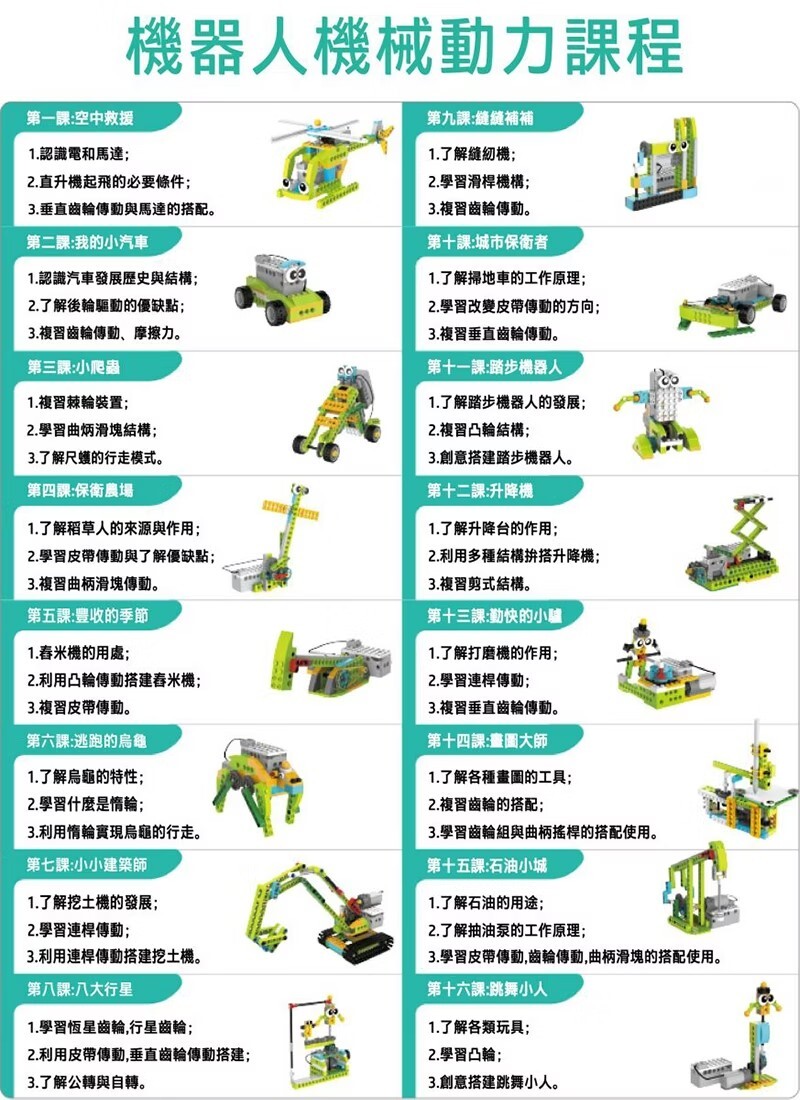 昌兒,程式積木高級教育套組的實品圖