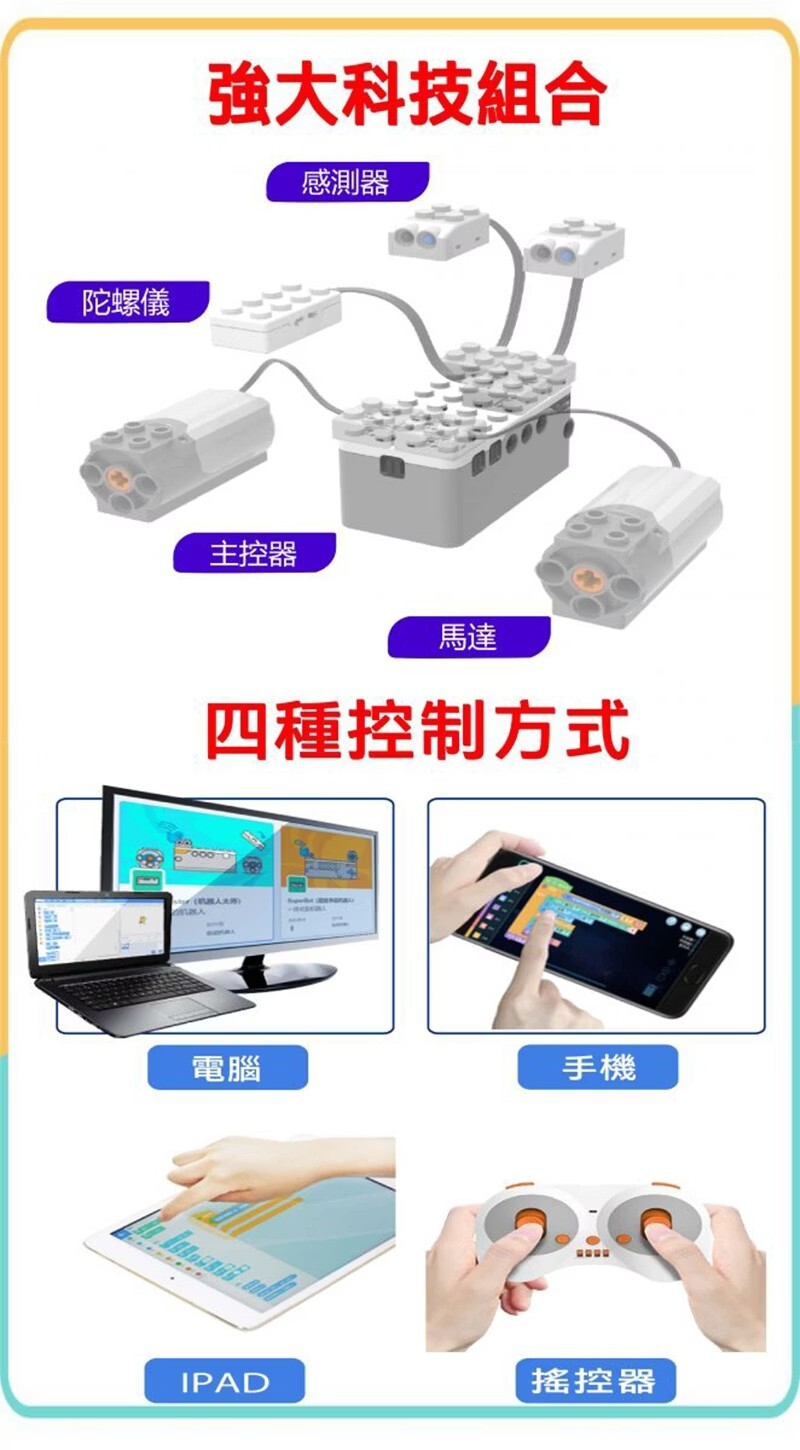 昌兒,程式積木高級教育套組的實品圖