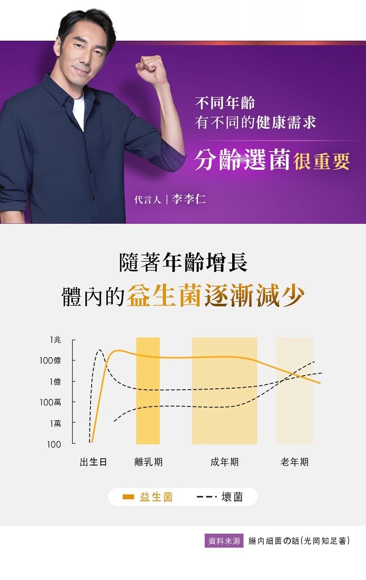 【台塑生醫醫之方】樂齡益生菌複方粉末(30包)x2盒