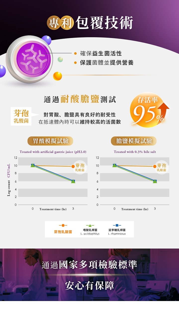 【台塑生醫醫之方】樂齡益生菌複方粉末(30包)x2盒