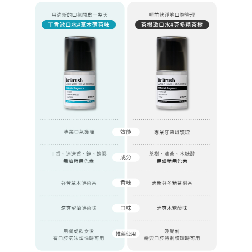 【樂森藥局】韓國 Re Brush 100倍高濃縮漱口水 50ml 兩種口味