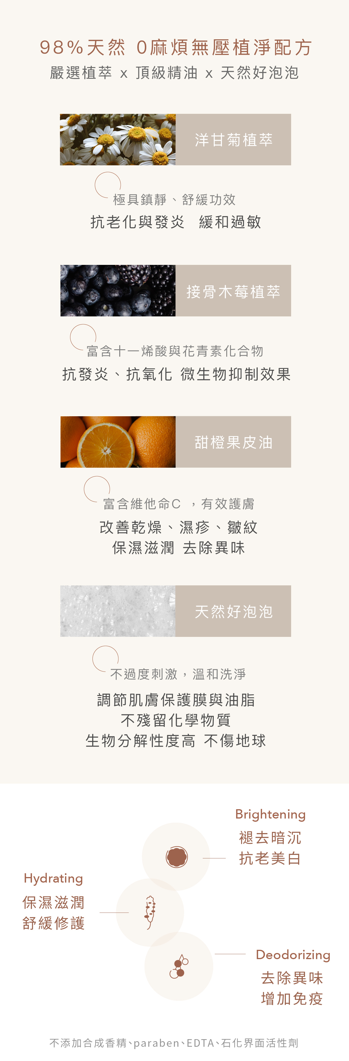 ph5-弱酸-親膚-清潔