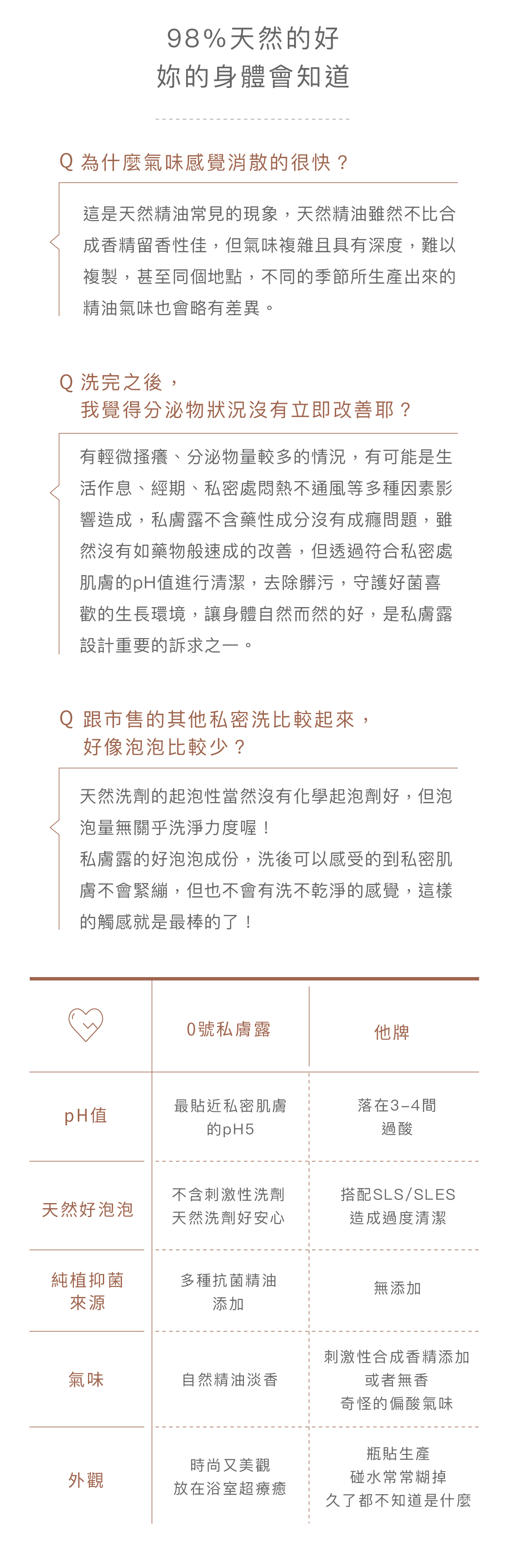 私密處-保濕-舒緩