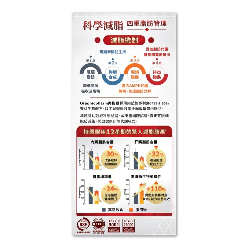 Organicpharm 內脂殺 30包裝