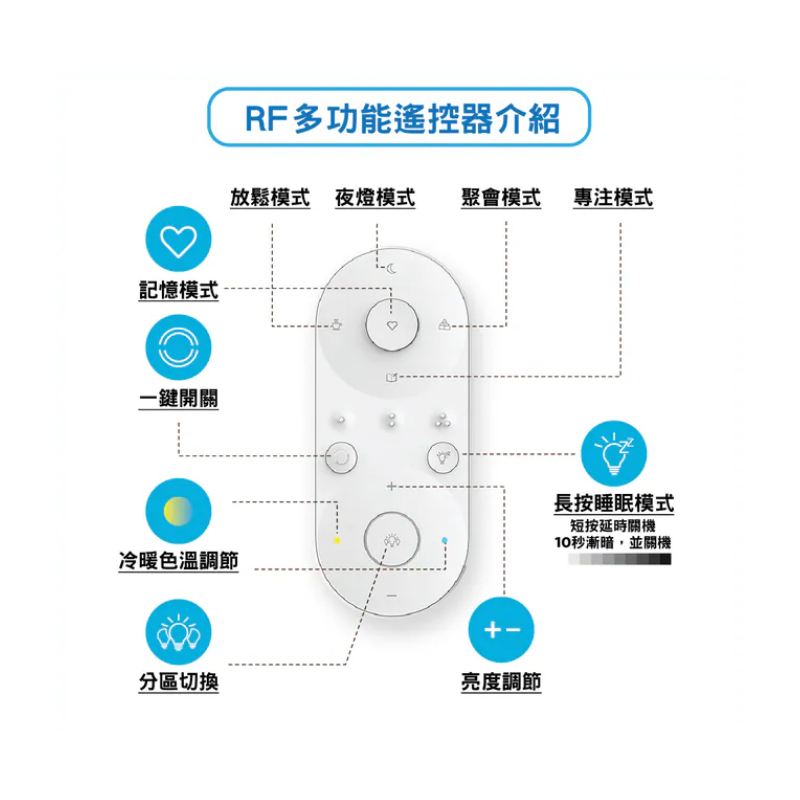 AIO Ceiling Light Remote Controller