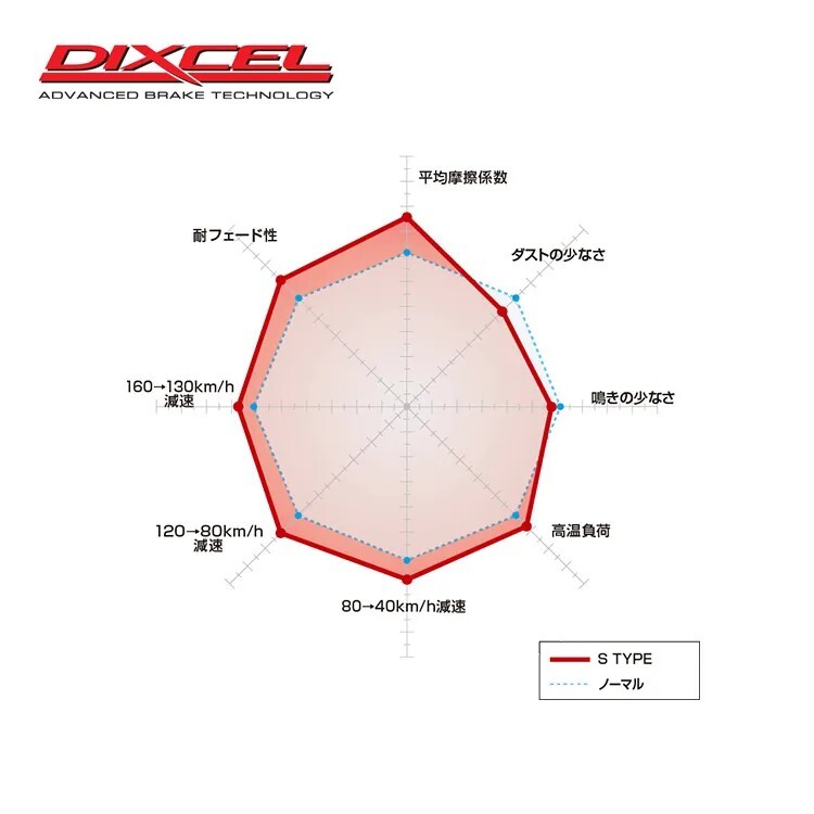 DIXCEL S type 來令片 LEXUS IS200T 2016-2017