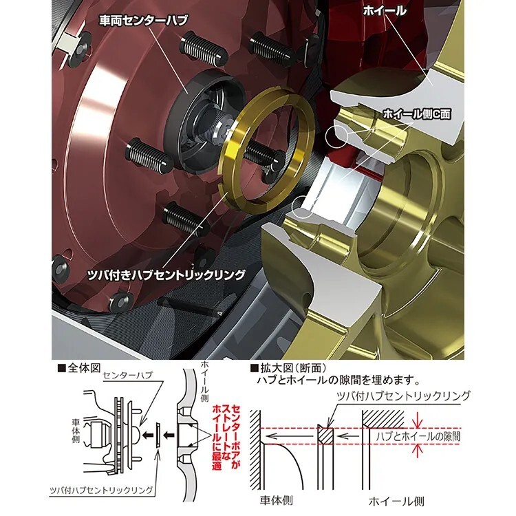KYO-EI 協永 鋁合金軸套 一包2個入