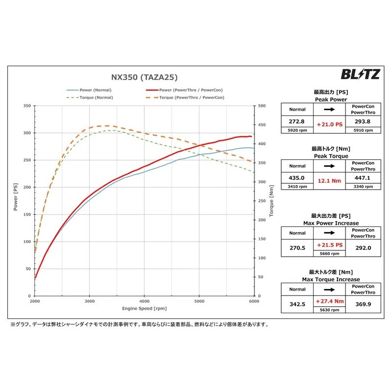 BLITZ POWER THRO 電子節氣門控制器 LEXUS NX350 F SPORT