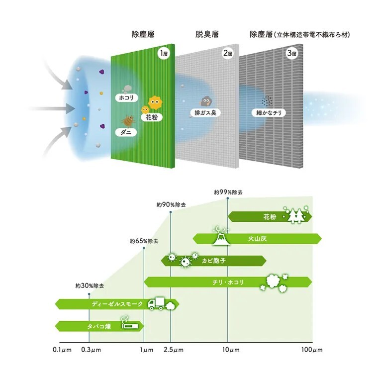 DENSO 日本冷氣濾芯 014535-2220 DCC3008 HONDA HR-V 2022-