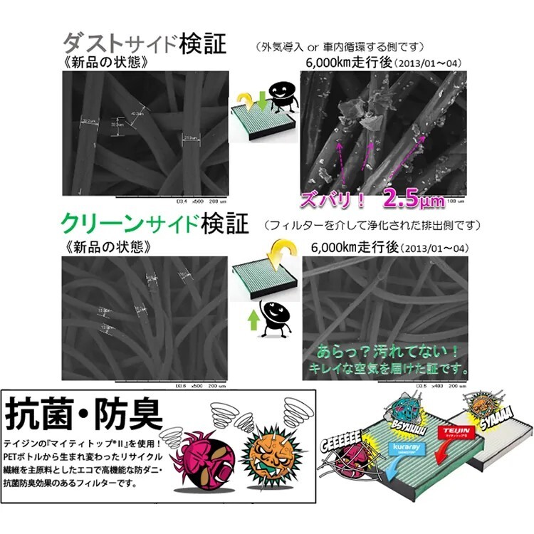 日本 MLITFILTER 綠魔俠 PM2.5冷氣濾芯 D-14B S-FG2替換棉