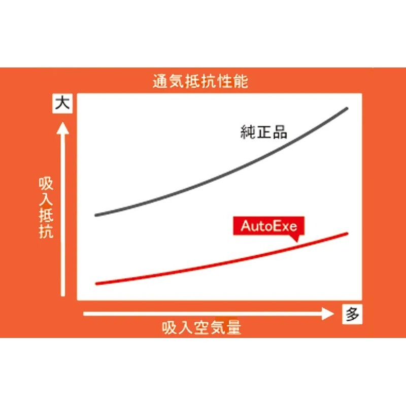 AUTOEXE 空氣濾芯 MAZDA3 BP 2019-