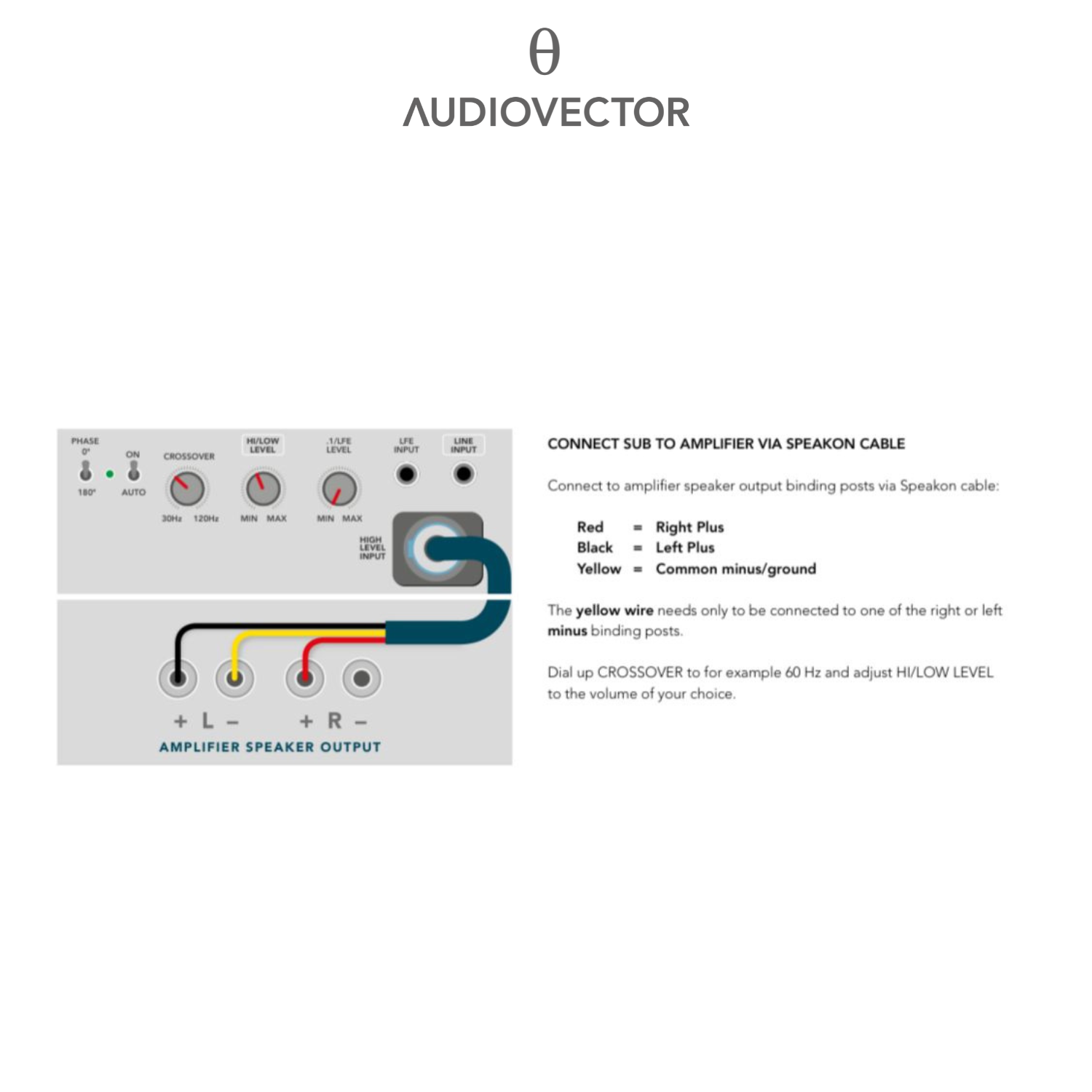 Audiovector High Level 喇叭線 (超低音)